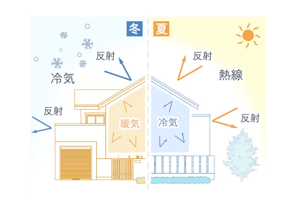 導入箇所について