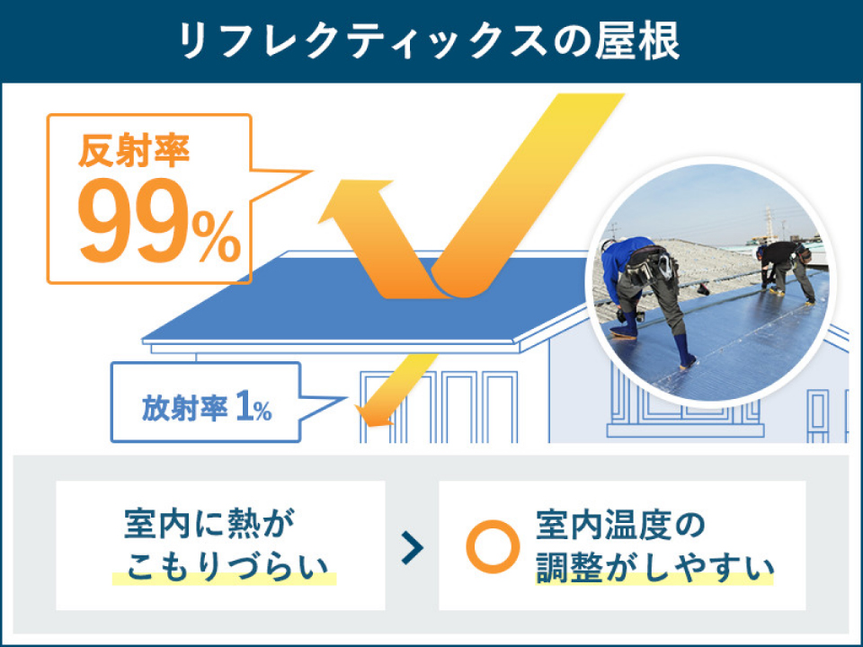 リフレクティックスの屋根